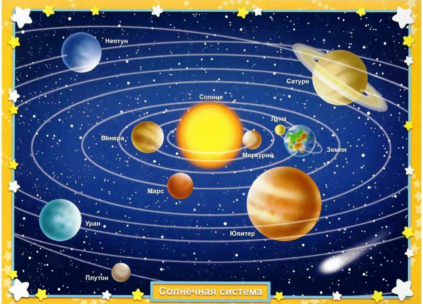 Планеты солнечной системы для дошкольников. Солнечная система. Планеты солнечной системы. Солнечная система для детей. Планеты солнечной системы для детей.
