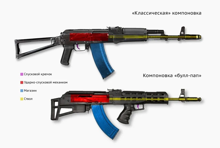 Калашников буллпап. АК 47 автомат буллпап. Оружие компанов кибл паб. Буллпап схема.