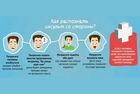 Язык после инсульта