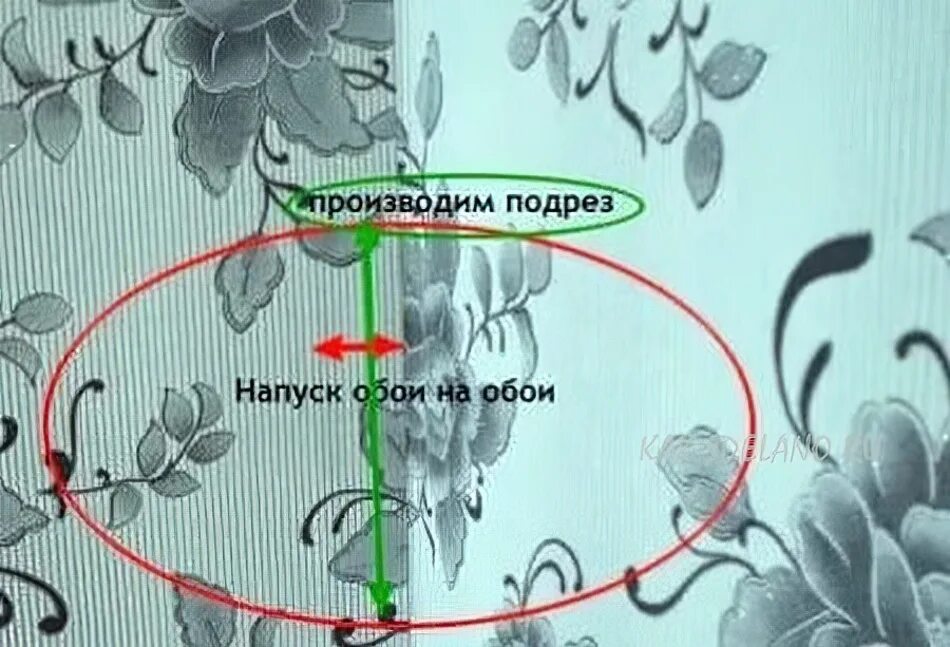 Подгон обоев. Стыковка обоев с рисунком в углу. Поклейка флизелиновых обоев с рисунком. Поклейка обоев с рисунком в углах. Поклейка обоев в кривых углах.