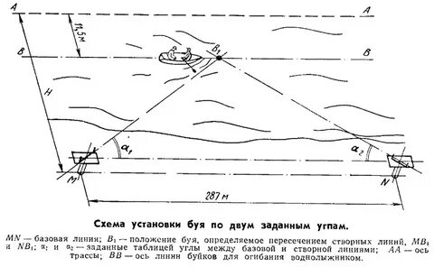 Расстояние от берега до буйков