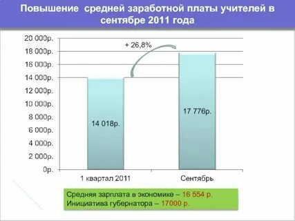 Ежемесячная заработная плата это