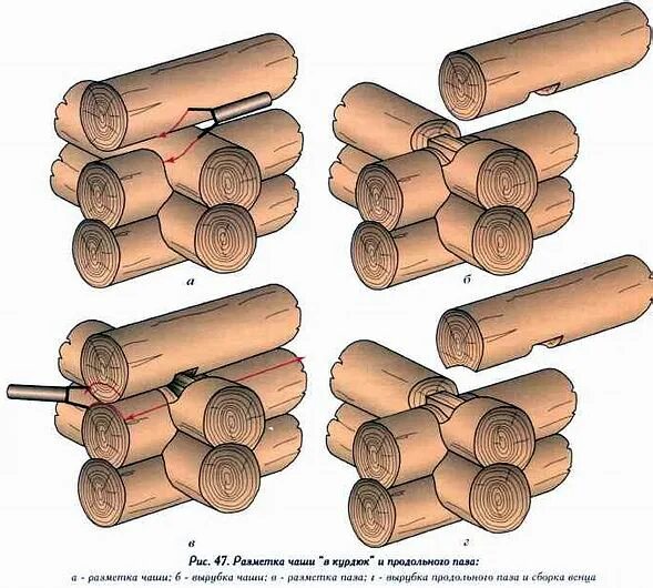 Рубка избы в охряпку. Рубка срубов «в охряп». Рубка добавить букву. Рубка срубов «в охряп». Добавьте к каждому из данных слов одну фонему,.