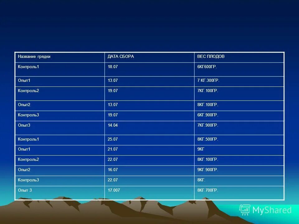 наиболее успешный около семисот килограммов