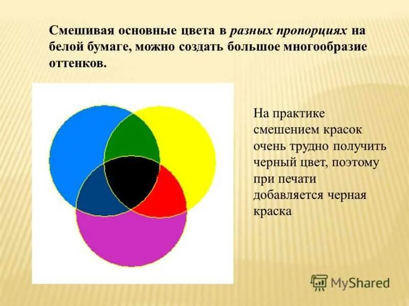 Как получить черную краску смешиванием. Какиполучит черный цвет. Смешение цветов. Как плокчтьь черный цвел. К АК получить чёрной цвет.