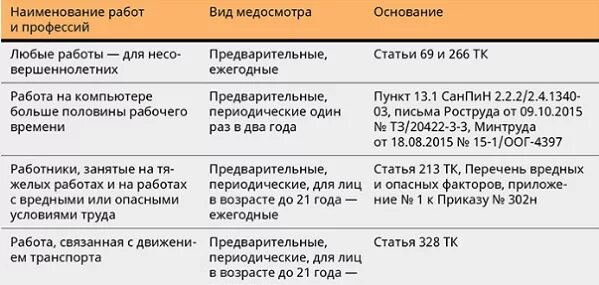 Медосмотр пункт 25. Пункты вредности для медосмотра. вредные факторы для медосмотра. код вредности профессий для медосмотра. пункт вредности для прохождения медосмотра.
