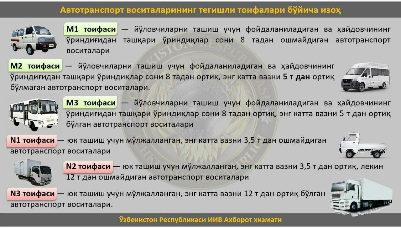 Транспорт первой категории. Транспортные средства категории м3, n2, n3. Категория транспортных средств м1 м2 м3 n1 n2 n3. Категория n1 транспортного средства это. ТС категории m1, м2, м3, n2. N3;.