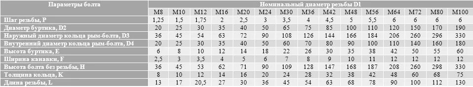 Кг 1 120 вес. Болт м20х80 вес 1 штуки. Болт м16 вес 1 шт. Вес болта м24х120. Вес болта м16 80.