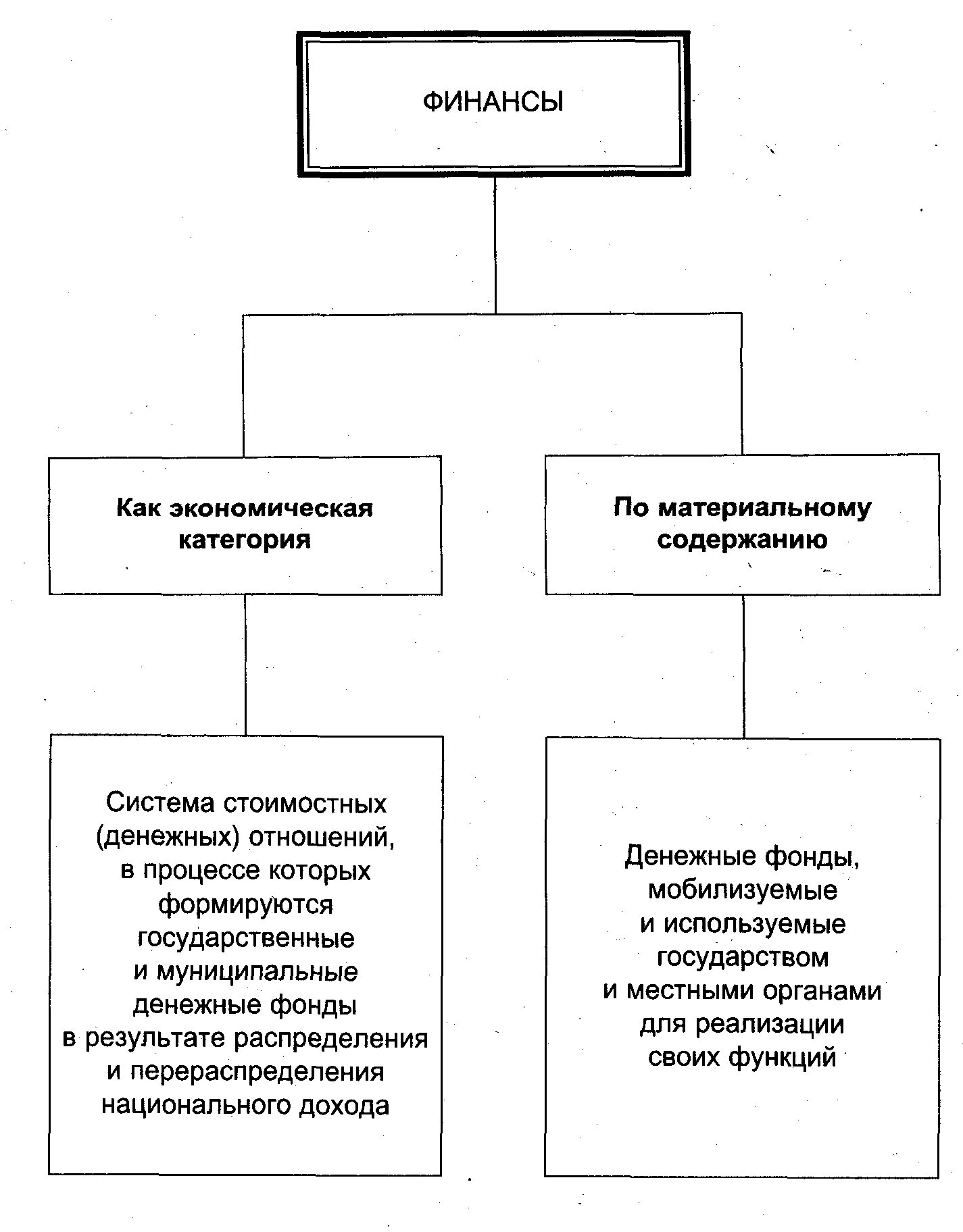 Система финансов определение. Финансы как наука. На тему финансы как экономическая категория. Финансовая система как экономическая категория. Финансовая система как экономическая категория.