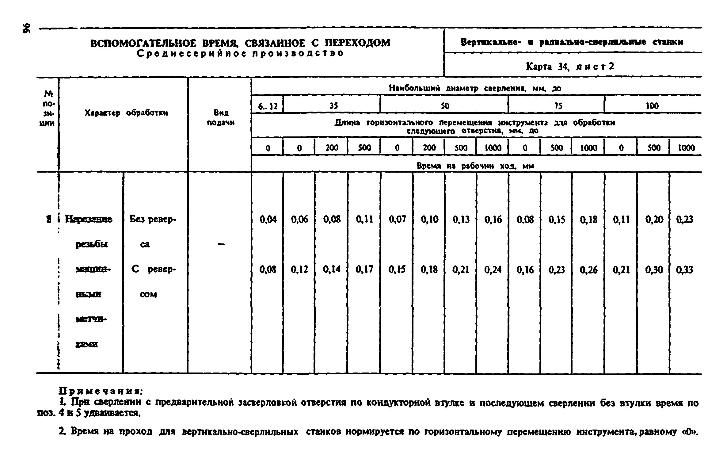 Общемашиностроительные нормативы времени на металлорежущих станках. Нормирование работ выполняемых на металлорежущих станках схема. Общемашиностроительные нормативы времени на металлорежущих станках. Нормы времени на фрезерные работы штока. Общемашиностроительные нормативы времени на металлорежущих станках.