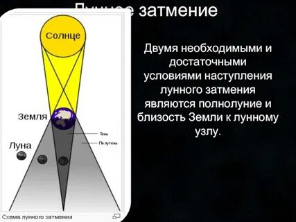 Затмение 9