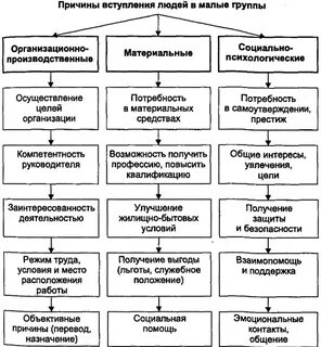 Социально психологические проблемы социальной группы