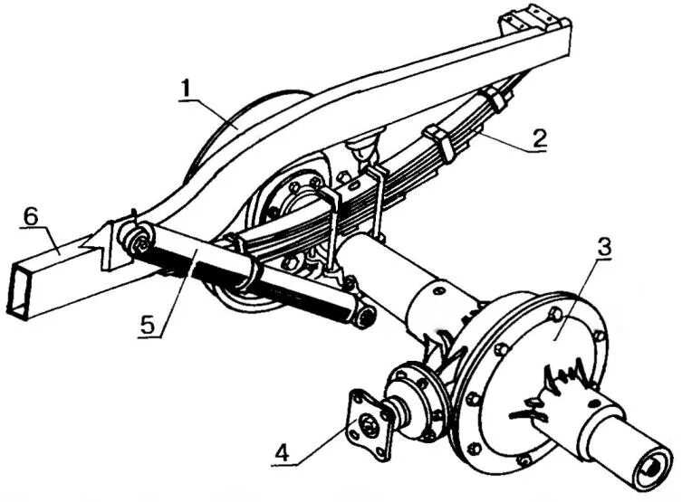 Передний мост автомобиля. Задний мост ГАЗ 24 чертеж. Передний мост Волга схема ГАЗ 24. Схема переднего моста Соболь 4х4. Задний мост ГАЗ 24 схема.