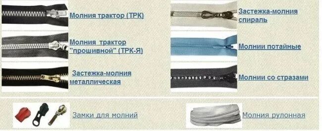 Молния каких размеров бывает. Молния для одежды. типы молний для одежды. молния застежка. классификация застежек молния.