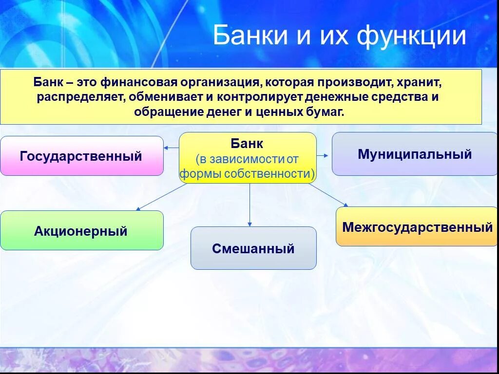 Функции любого банка. Банки и их функции. Банки экономика. Банки и их функции банковская система. Банки и их функции в экономике.