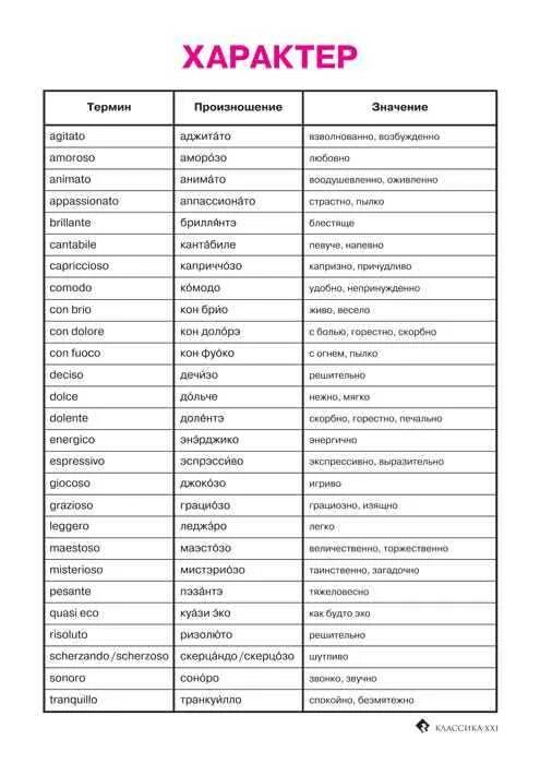 Какой музыкальный термин в переводе означает труд. Словарь итальянских музыкальных терминов. Итальянские музыкальные термины. Музыкальные термины. Основные музыкальные термины.