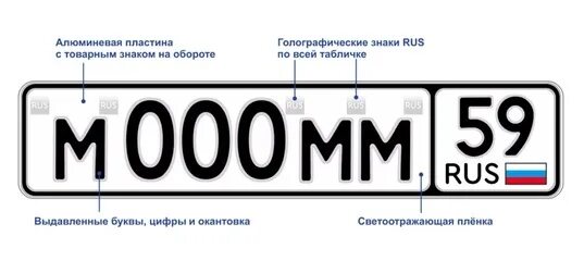 Автомобильный код 550. Расшифровка номерного знака автомобиля. Что означают буквы на номерах автомобилей. Изготовление госномеров. Значение букв на гос номере автомобиля.