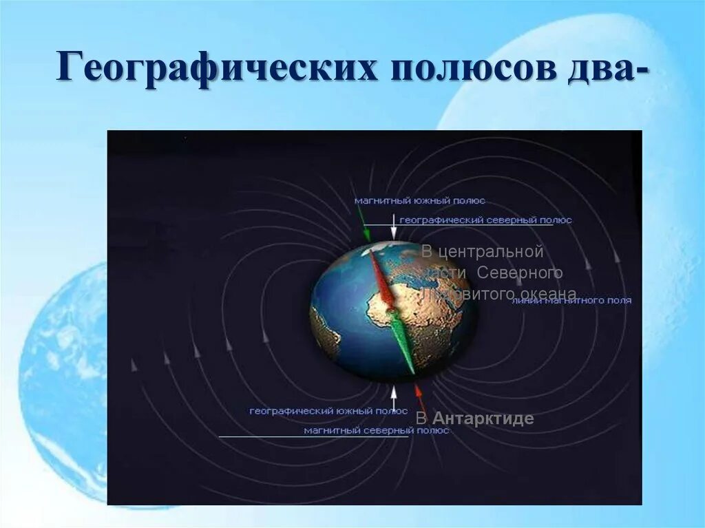 Какой магнитный полюс находится в южном. Географические полюса земли. Северный и Южный географические полюса. Магнитные и географические полюса земли. Магнитные полюса земли.