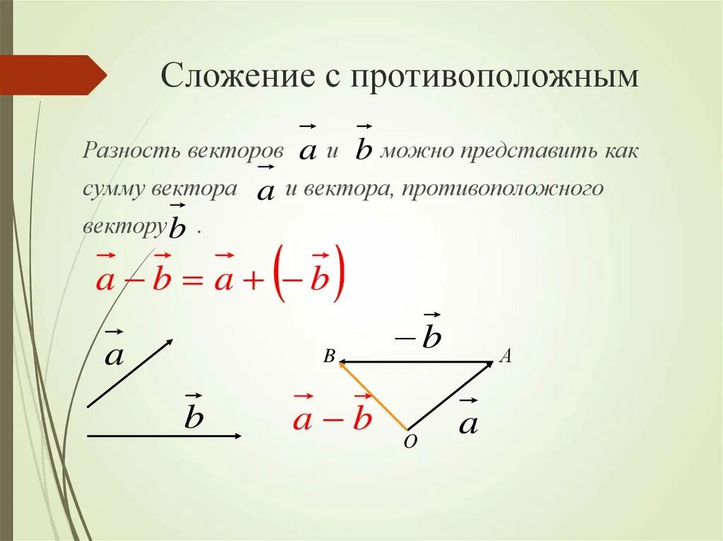 Сложение противоположных векторов. Сумма и разность векторов. Сложение и разность векторов. Разность векторов.