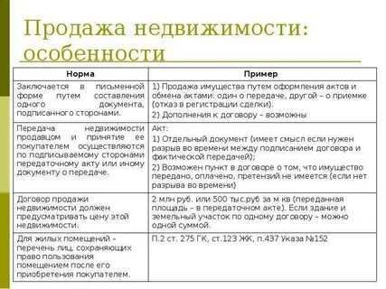 Виды сделок с недвижимым имуществом