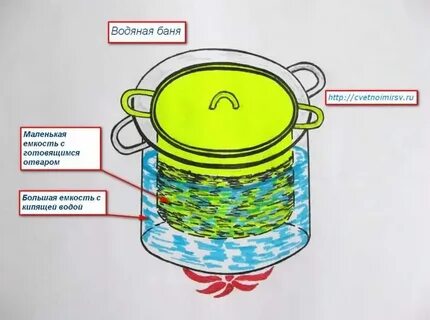 Водная баня