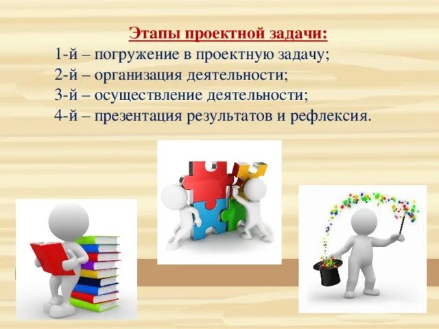 Решение проектной задачи. Проектная задача. этапы проектной задачи. этапы проектной задачи в начальной школе. последовательность действий при решении проектной задачи.
