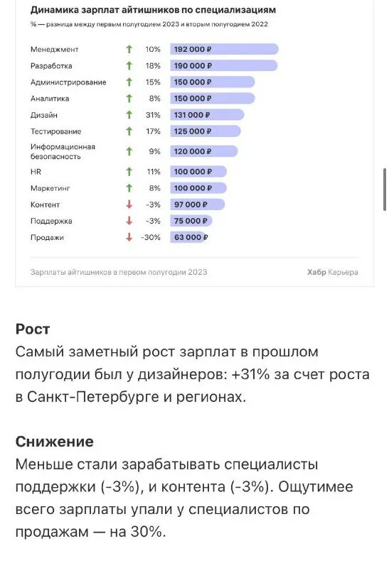 Хабр зарплаты. Хабр зарплаты