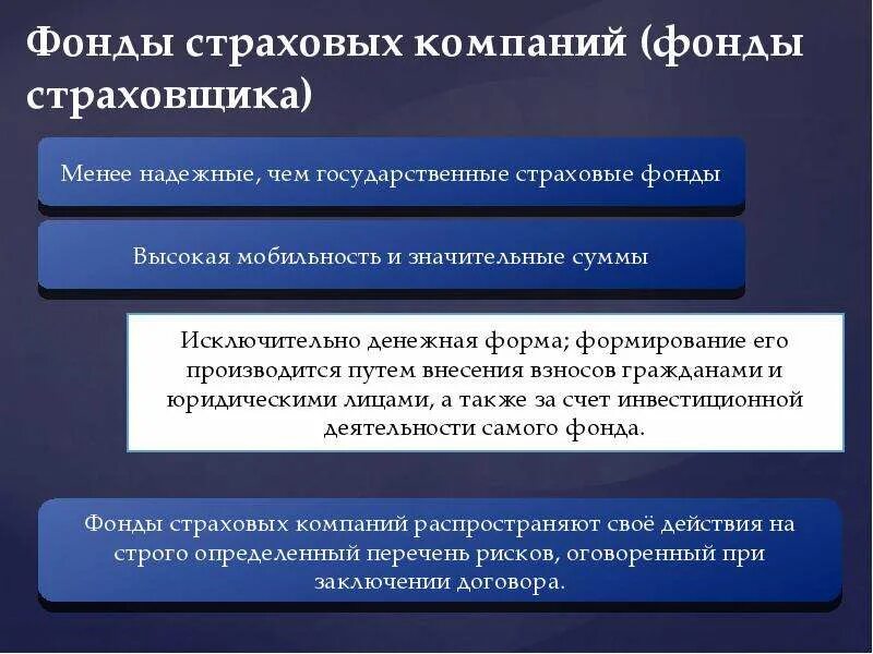 Создан фонд средства в который. Страховой фонд. Фонд страховщика. Фонды страховых компаний. Основные формы страховых фондов.