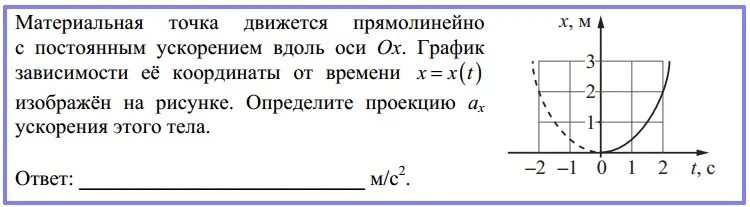 Зависимость ускорения от координаты х. Материальная точка движется прямолинейно. График зависимости координаты материальной точки от времени. График зависимости ускорения от координаты. График с постоянным ускорением.