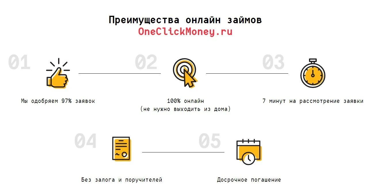 ONECLICKMONEY. One click money. Оне клик мани.