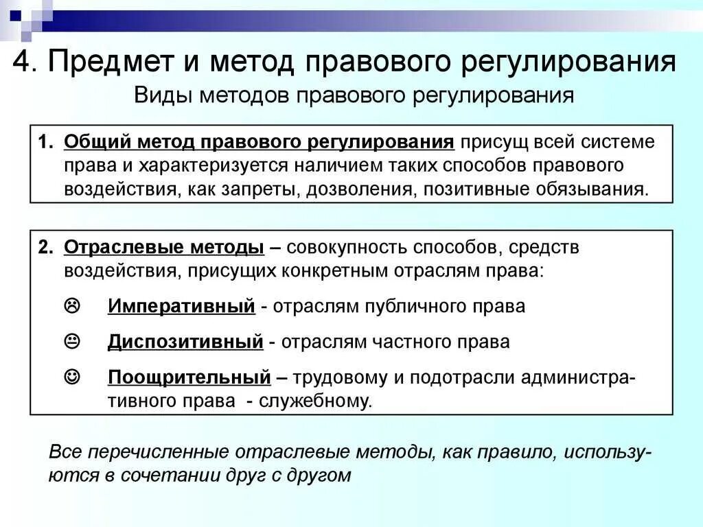 Теория регулирования право. Методы правового регулирования ТГП схема. Предмет правового регулирования пример. Отраслевые особенности предмета и метода правового регулирования. Предмет и метод правового регулирования ТГП примеры.