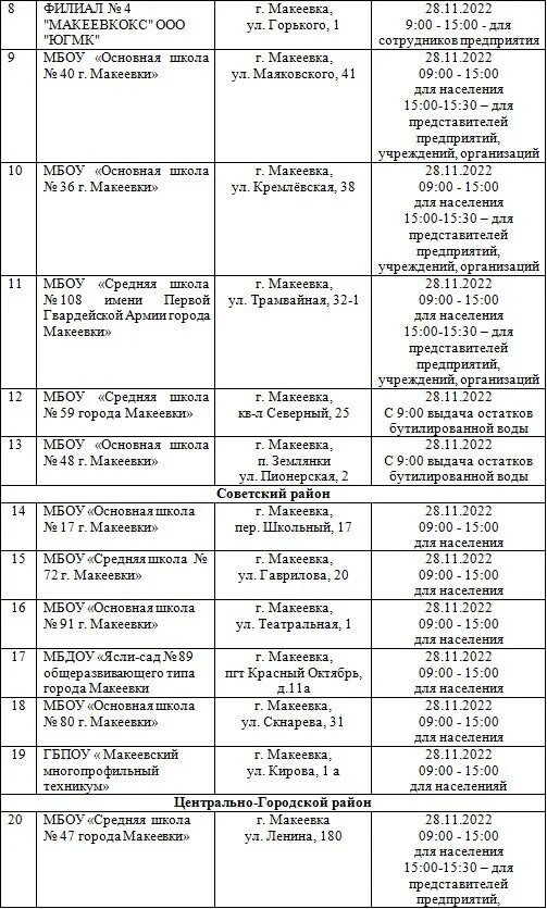 Пункт выдачи днр макеевка. Пункт выдачи днр макеевка