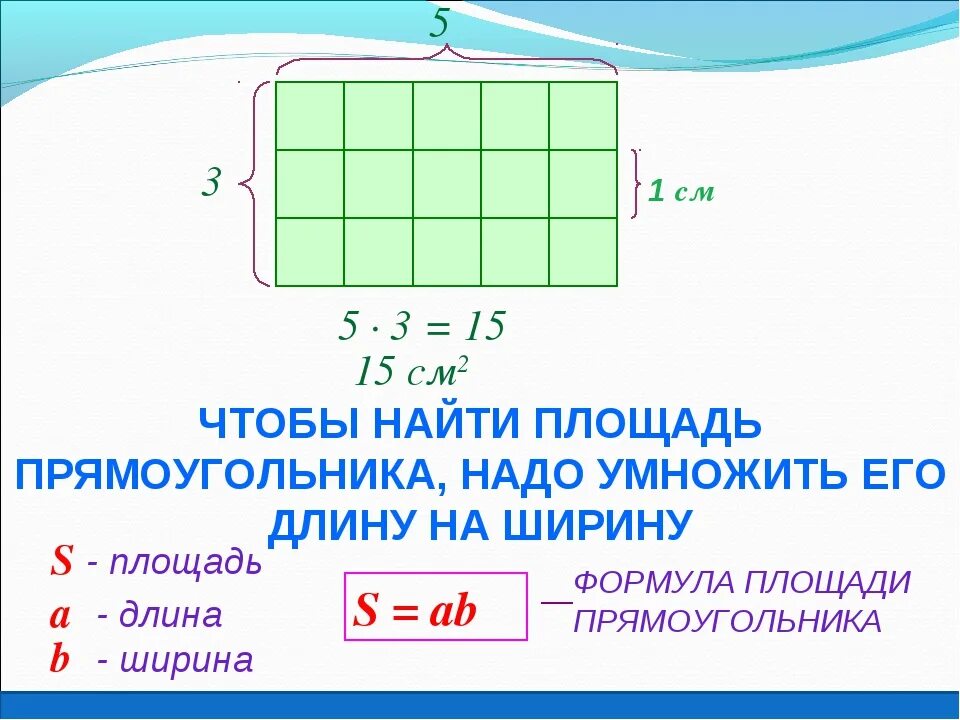 Ширина прямоугольника 3 класс. Формула нахождения площади прямоугольника. Формула длина ширина площадь прямоугольника. Формула площади прямоугольника правило. Формула нахождения площади прямоугольника 5 класс.