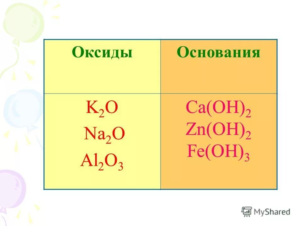 Ca oh 2 2hno3. Оксиды и основания. K2o формула основания. Формулы оксидов оснований k2o, Fe(Oh)2. Al2o3 оксид или основание.