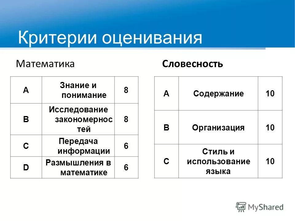 Критерии оценки контрольной работы. Критерии оценивания математика 10 класс. Математика база критерии оценивания. Шкала оценивания работ. Критерии оценивания по математике.