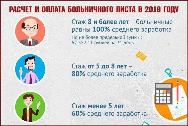 Размер больничного в зависимости от стажа. Оплата больничного. Выплаты по больничному листу. Как рассчитывается больничный. Как оплачивается больничный лист.