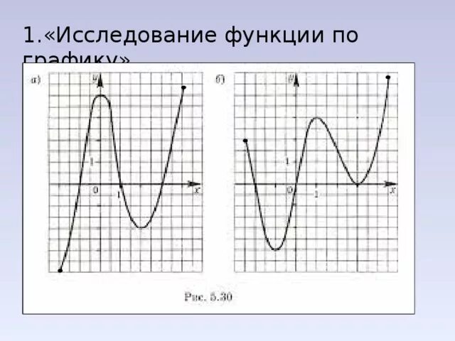 Исследовать график функции 5 5 Применение производной к исследованию функций презентация онлайн