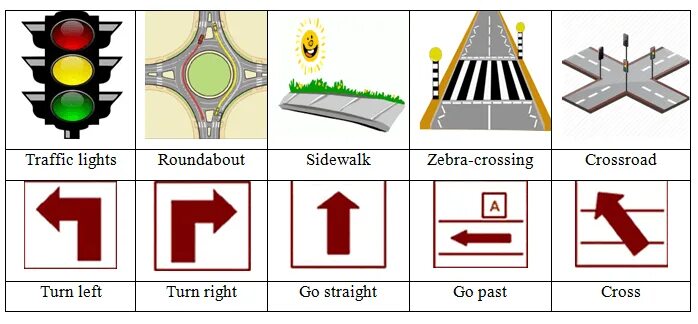 Turn on the map. Направления right ,left turn. turn right turn left go straight. карта turn left right. задания на go straight, turn left... 4-класс.