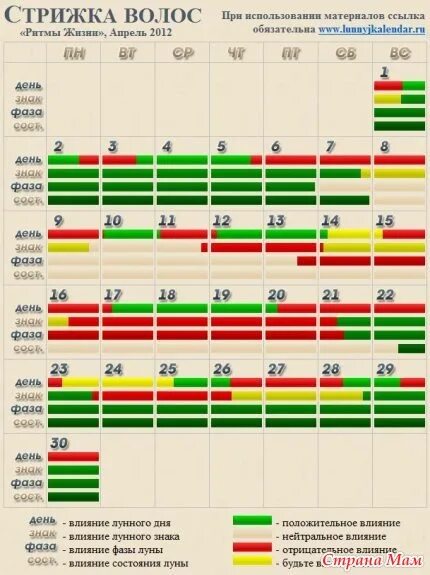 Стрижка волос в апреле. Благоприятные дни для стрижки волос в апреле. Удачные дни для стрижки волос в апреле. Календарь стрижек на апрель. Астросфера лунный календарь стрижек на апрель