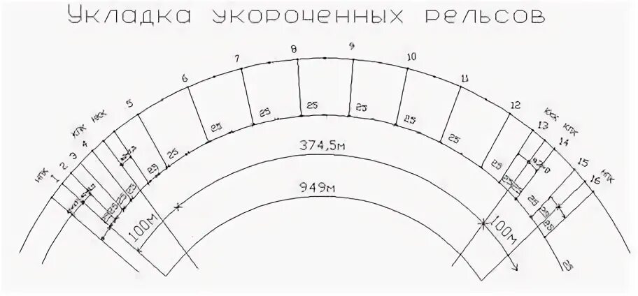 Стандартное укорочение рельсов. Стандартное укорочение рельсов 12.5. схемы укладки укороченных рельсов кривой. укладка укороченных рельсов в кривых. расчет укорочения рельсов в кривой.
