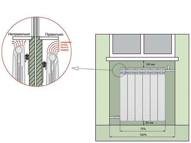 Схема установки радиатора отопления в нишу. Монтаж крепления радиаторов отопления биметаллические. Схема монтажа биметаллических радиаторов отопления. Высота установки панельных радиаторов отопления.