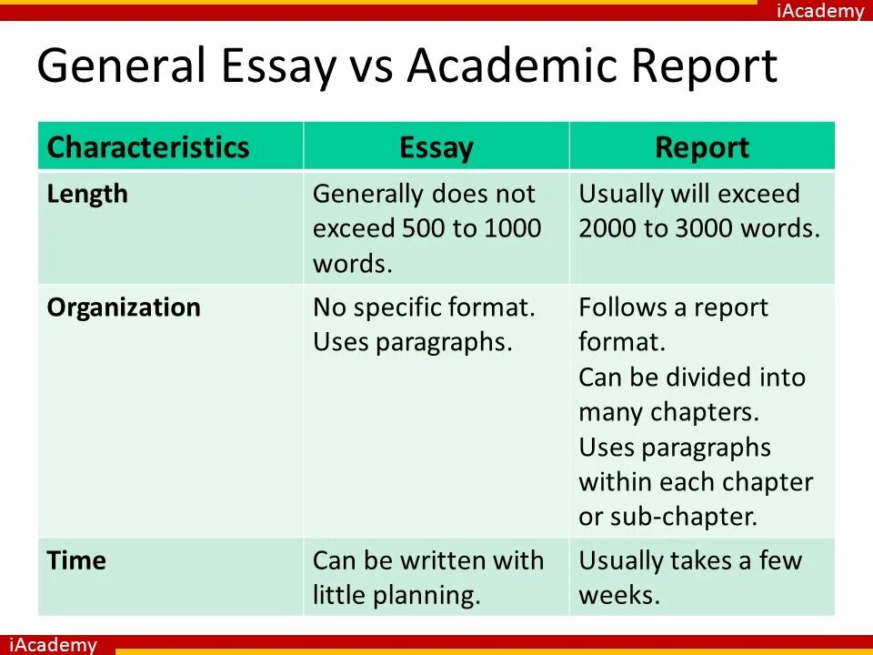 Academic Report example. Essay features. Report essay. Academic and General English. Article reports