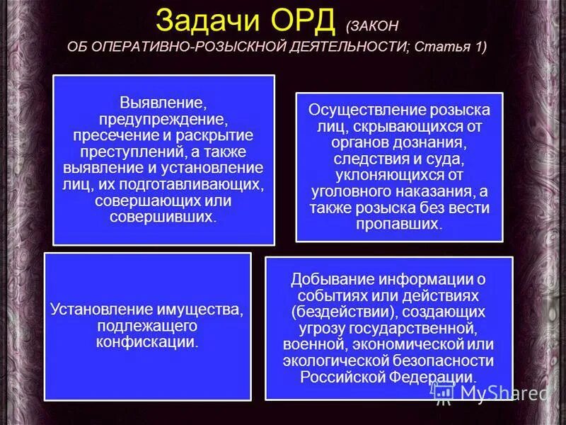 Фз об орд с изменениями на 2023. Задачи орд. Задачи оперативно-розыскной деятельности. Задачи ОРМ. Оперативно-розыскная деятельность.