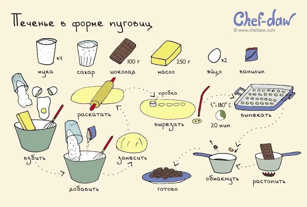 Где рецепт давай. Рецепты в картинках. легкие рецепты. интересные рецепты в картинках. рецепты в картинках для детей.
