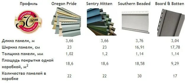 Сколько панелей в упаковке. Размеры упаковки сайдинга. Сколько панелей ПВХ В упаковке. Сколько в пачке пластиковых панелей. Упаковка панелей сайдинга.