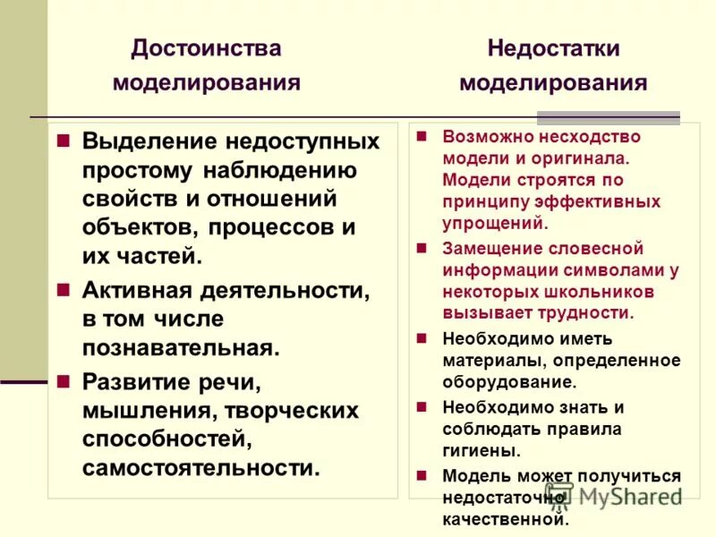 Недостатки метода моделирования. Компьютерное имитационное моделирование. Метод моделирования достоинства и недостатки. Представление результатов компьютерного моделирования. Поверхностное и твердотельное моделирование.