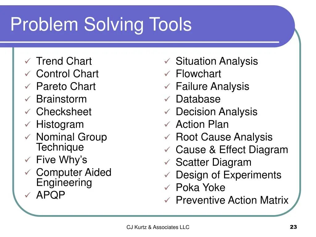 Five whys. Problem solving Tool. Problem solving presentation. 5 Why анализ. Problem solving Tool element.