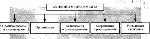Общие функции управления это