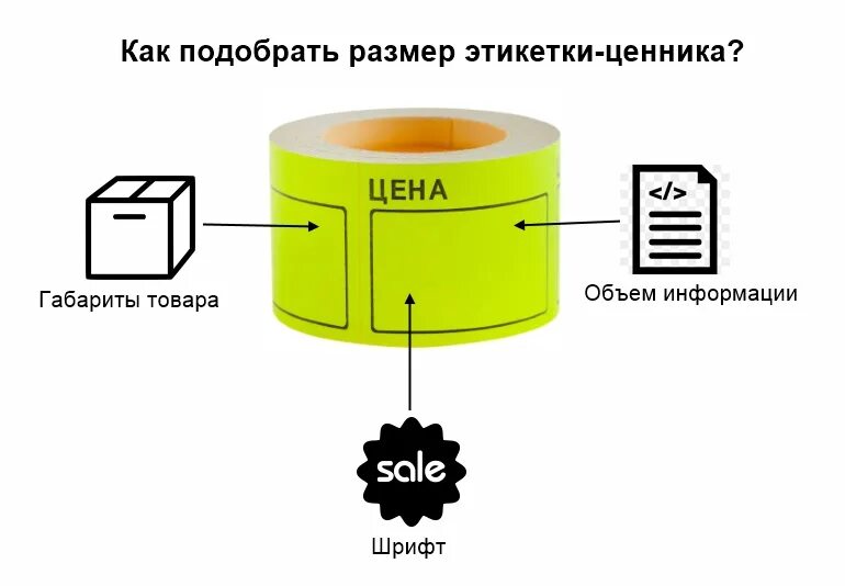 Какого формата используются ценники в прайс шинах. Размер ценника. Этикетка ценник. Размер ценника стандартный. Этикетка ценник для товара.