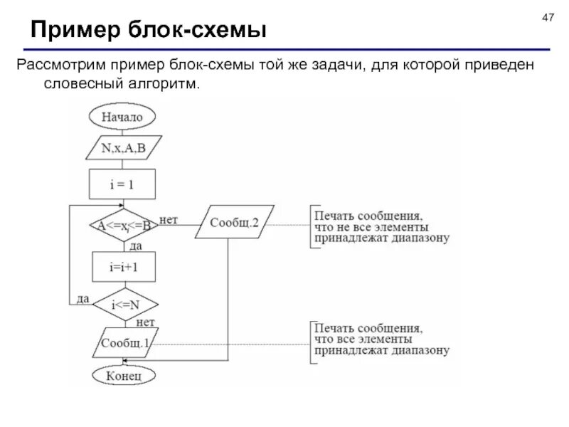 Схема пример. Блок схема пояснение блоков. блок схема пунктирная линия. блок схема с условием пример готовая. блок схема описания констант.
